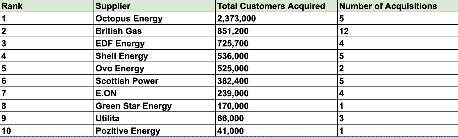 Top 10 Acquiring Suppliers (2018-2025)